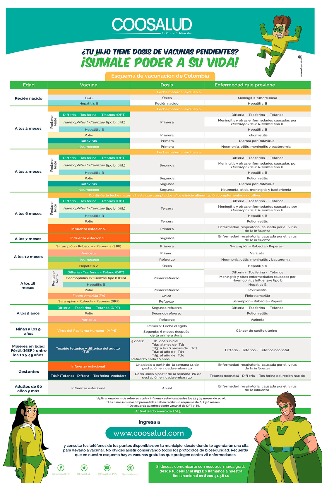 Esquema de Vacunación 2023